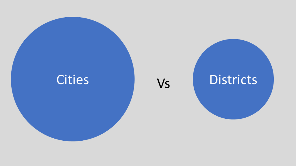 Separate Cities from Districts in District Quota Scholarships Separate Cities from Districts in District Quota Scholarships